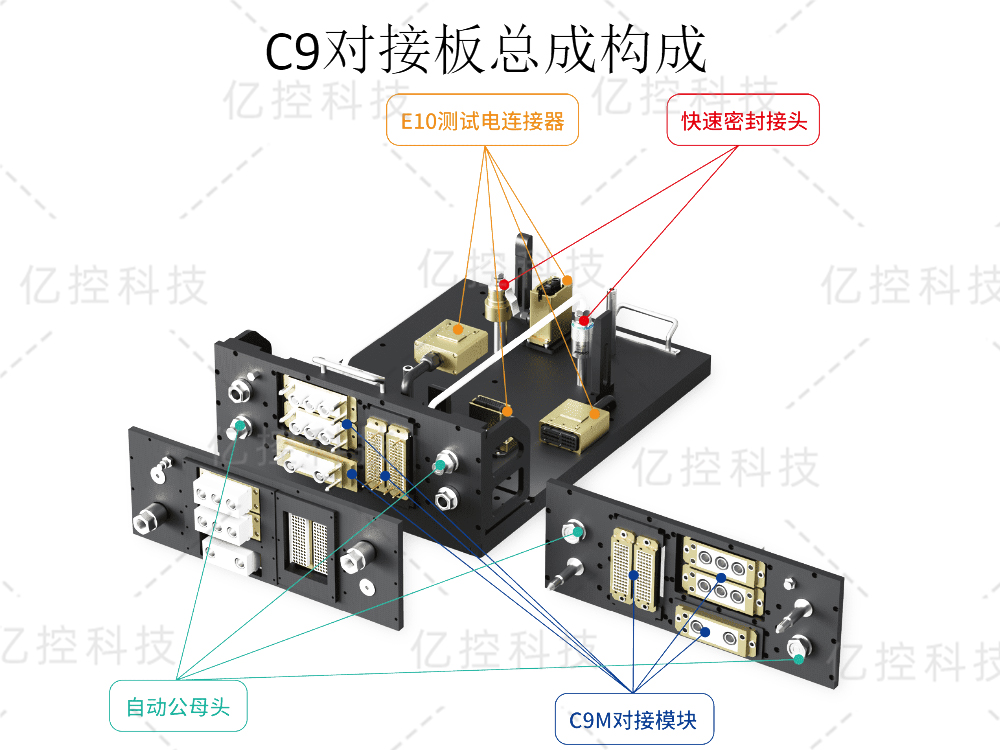 格雷希爾C9對(duì)接板總成