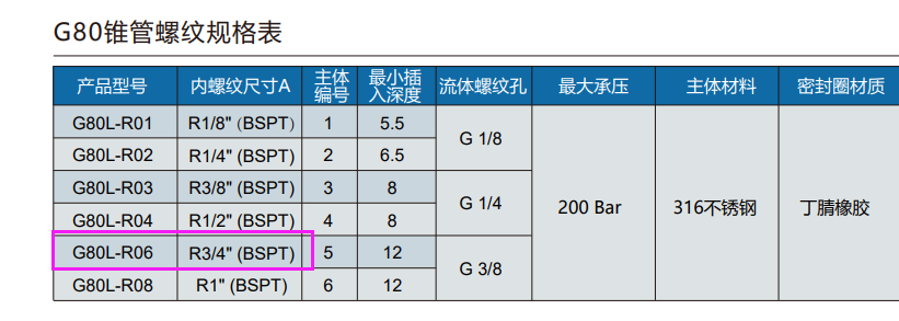 格雷希爾G70-J快速密封連接器在空調行業中風機盤管的氣密性測試中有哪些解決方案？