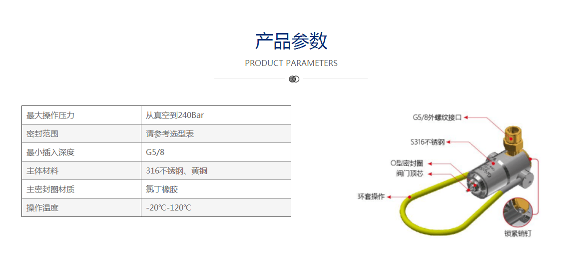 消防設(shè)備能用格雷希爾GripSeal快速接頭測(cè)試密封嗎